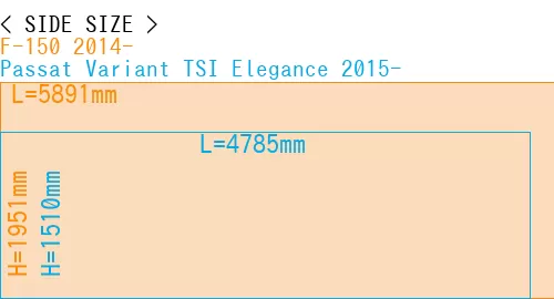 #F-150 2014- + Passat Variant TSI Elegance 2015-